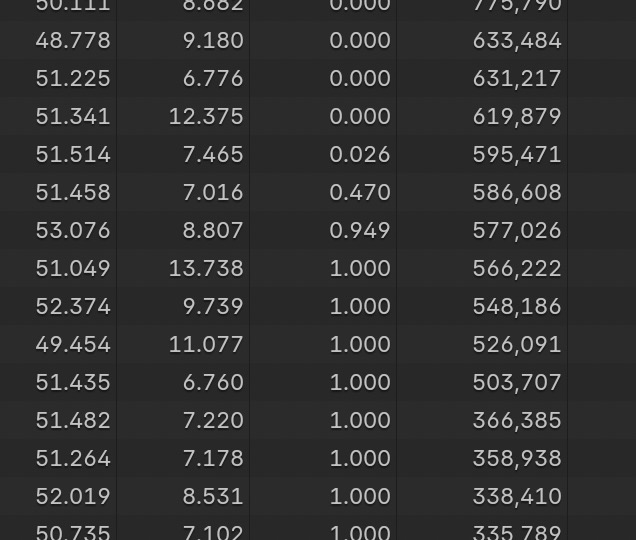 Active range values in the spreadsheet