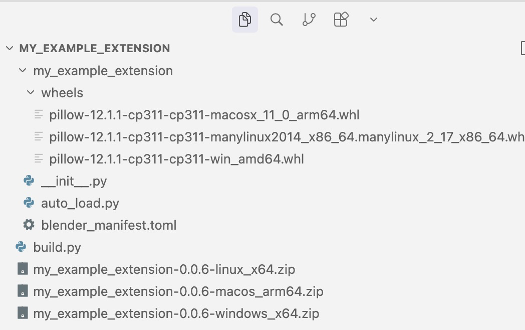 Folder structure after building with Pillow wheels