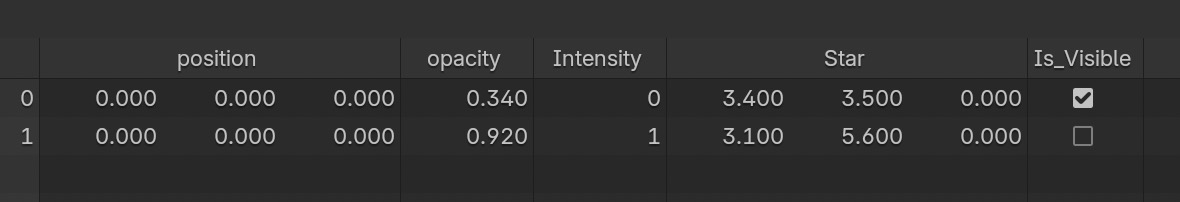 DataFrame imported into Blender