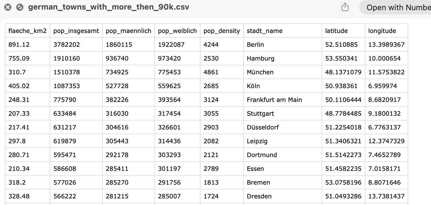 German towns CSV screenshot