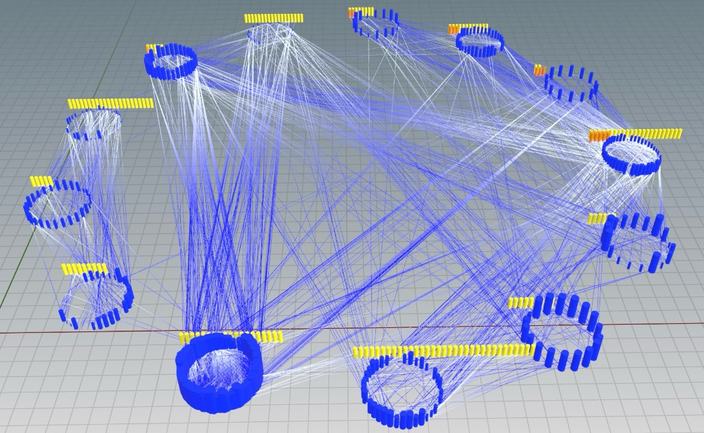 Network top-down view