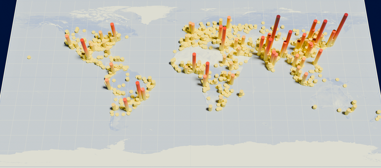 World population time series