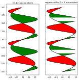 Matplotlib Gallery
