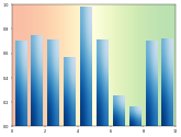 Matplotlib Gallery