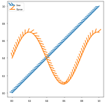 Matplotlib Gallery