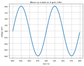 Matplotlib Gallery