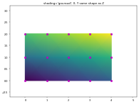 Matplotlib Gallery