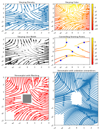 Matplotlib Gallery