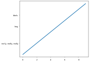 Matplotlib Gallery