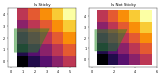 Matplotlib Gallery