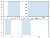 Matplotlib Gallery